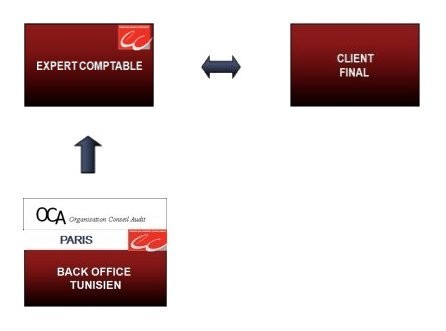 schema_de_fonctionnement