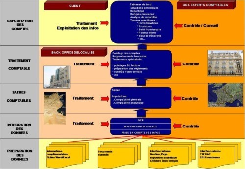 schema_de_fonctionnement_compta