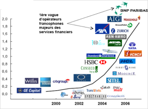 graphique_externalisation_comptable_indes